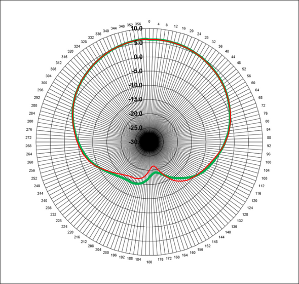 Low Profile TACSAT Antenna