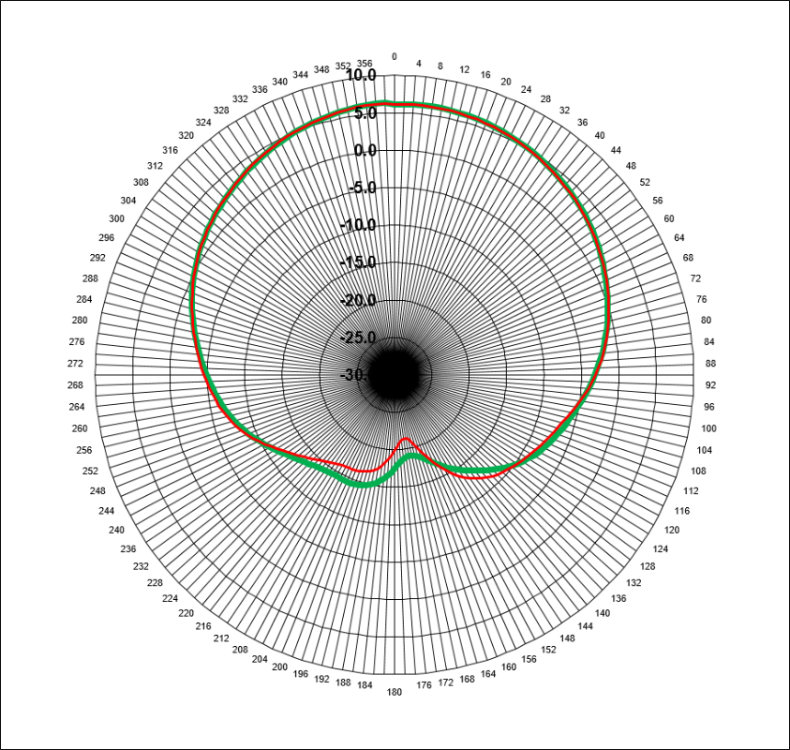 Low Profile TACSAT Antenna – Tactical Support Equipment