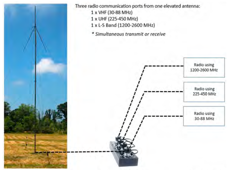 MASTIL PARA SISTEMA TELESCOPICO ANTENA TV TDT RADIO GALVANIZADO 3M X30MM  BD7299