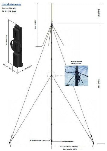 Elevated Multi-Band Antenna and Mast (5 to 7 Radio with HF)