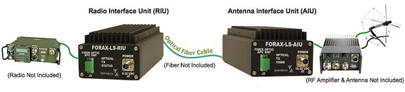 RF over Fiber