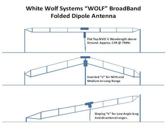 HF Wolf Kit NVIS Broadband Antenna