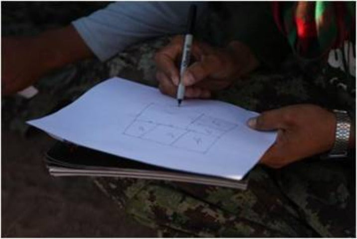 Site Exploitation Course Site Exploitation Course – Tactical Support Equipment