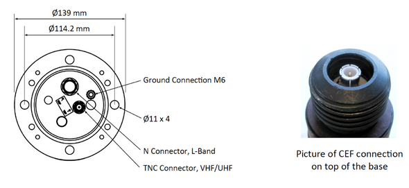 Dual-Band Antenna