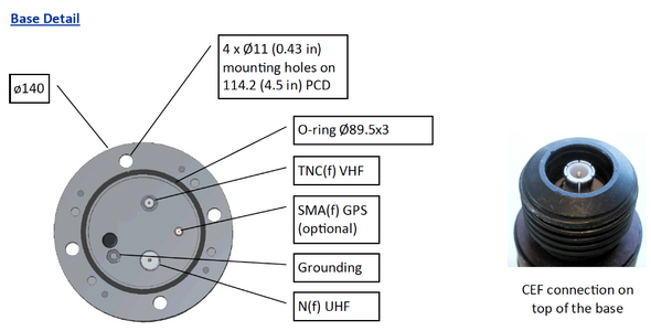 Dual-Band Antenna with GPS