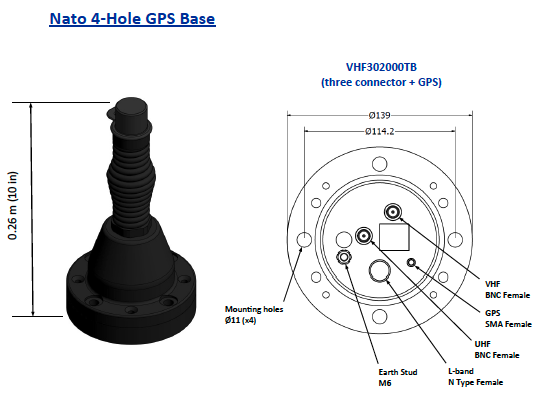 Tri-Band Antenna with GPS