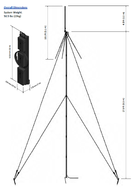 Elevated Multi-Band Antenna and Mast (3 Radio)