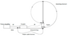 Vehicle HF Loop Antenna – Tactical Support Equipment