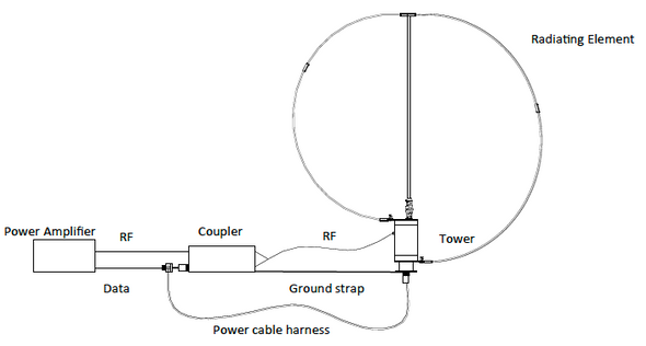 Vehicle HF Loop Antenna