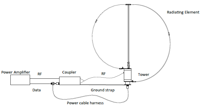 Vehicle HF Loop Antenna – Tactical Support Equipment
