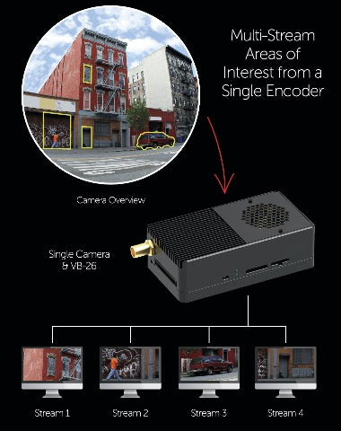 IP BODY WORN FORM FACTOR VIDEO ENCODER: VB-26